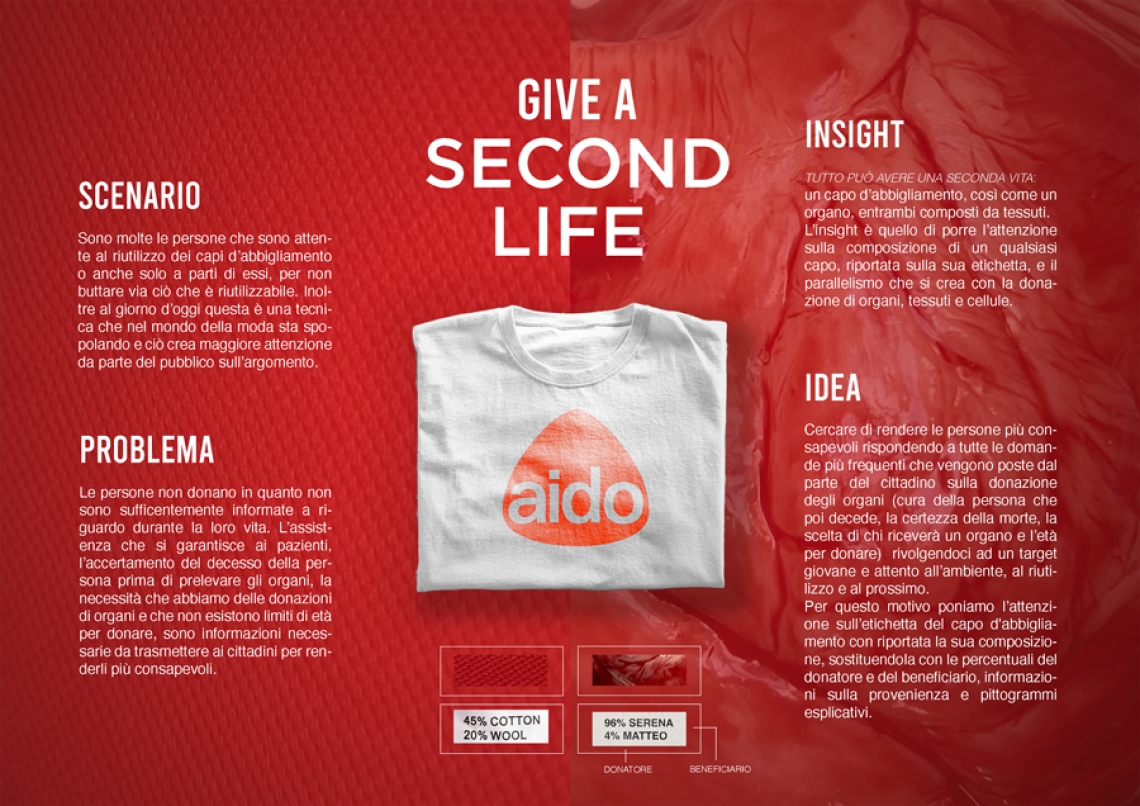 Aido Short list Sezione Digital